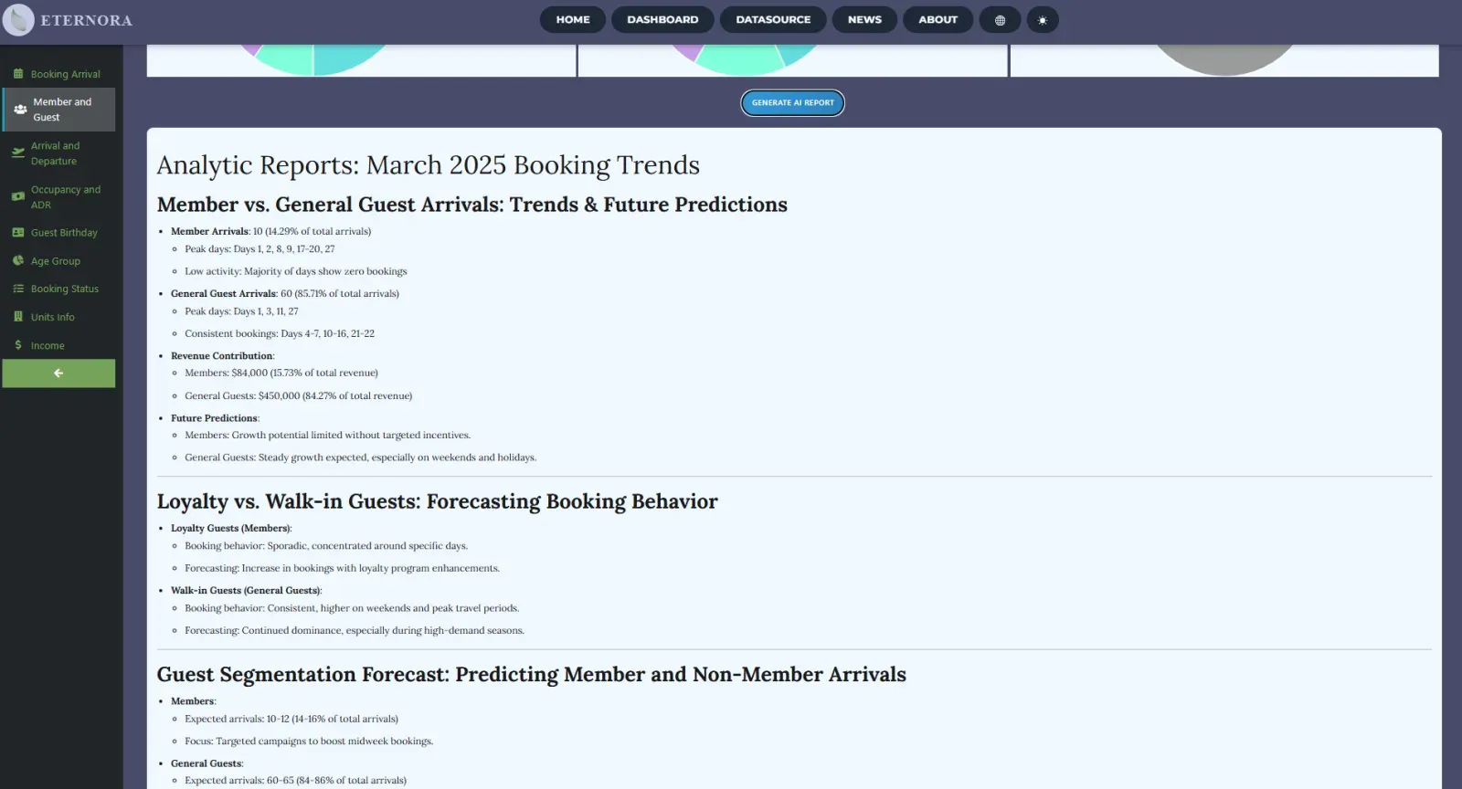 AI analytic report with sections on booking trends, loyalty versus walk-in guests and guest segmentation