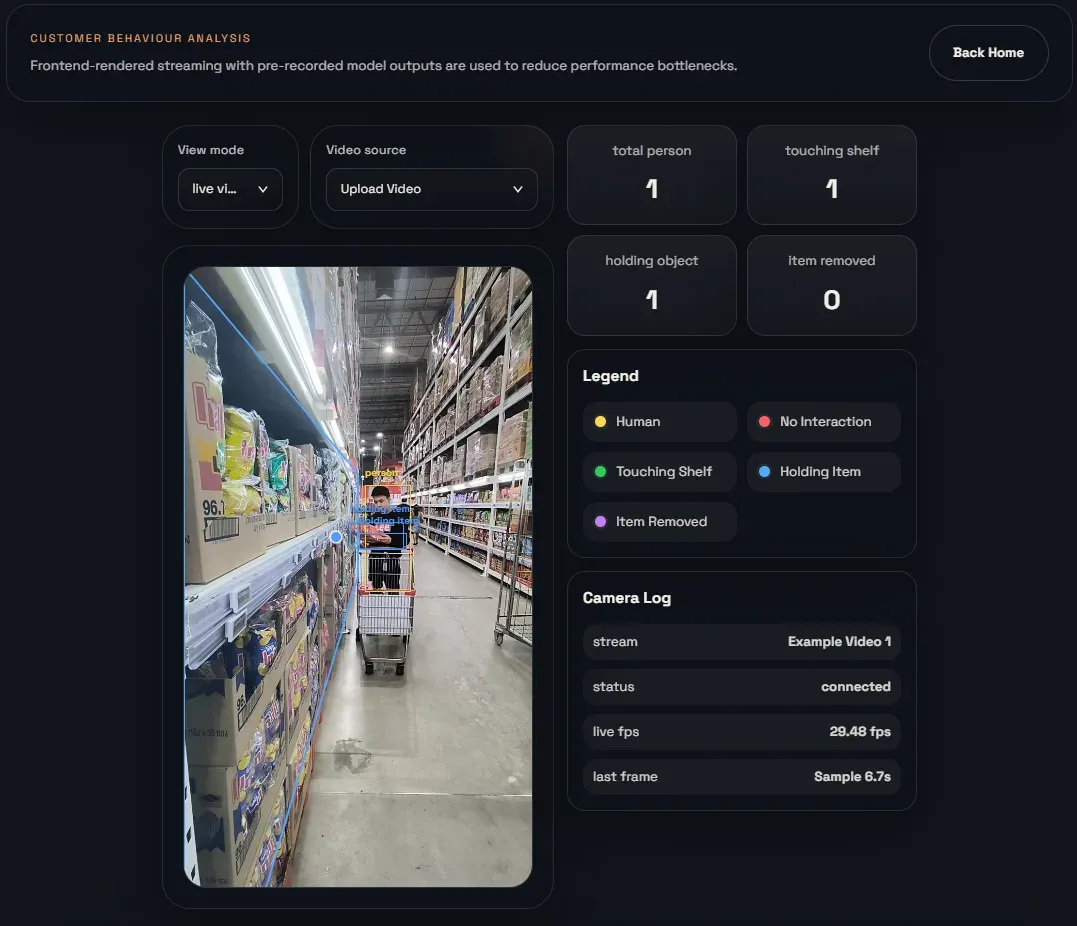 Live view with a store aisle video, interaction counters, legend and camera log