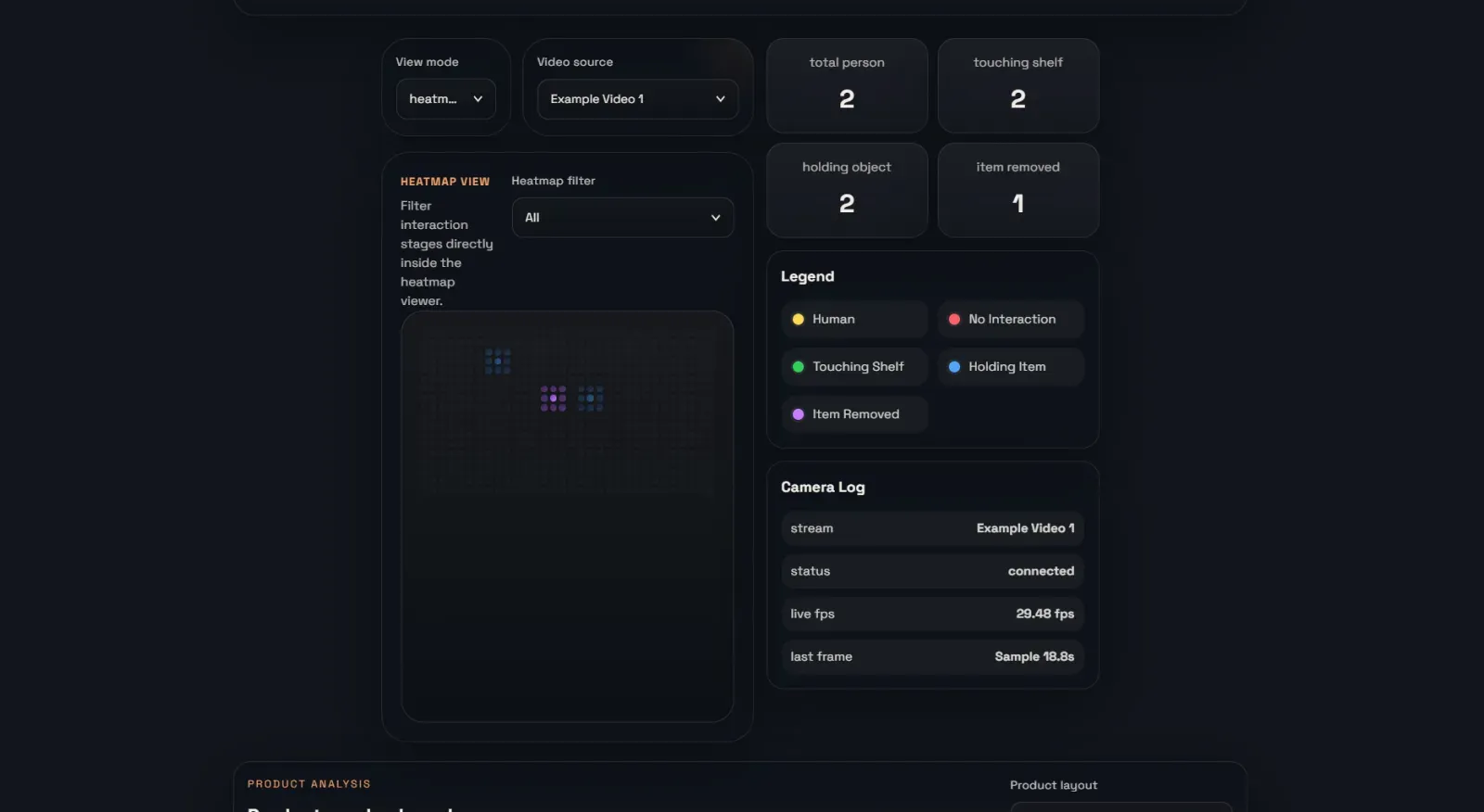Heatmap view with a dot-matrix grid, interaction counters and legend
